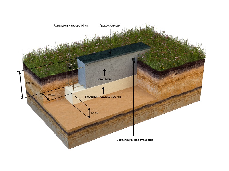 Фундамент с подвалом Фундамент для забора