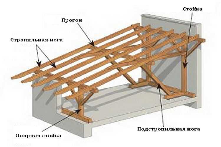 Строительство односкатной крыши 